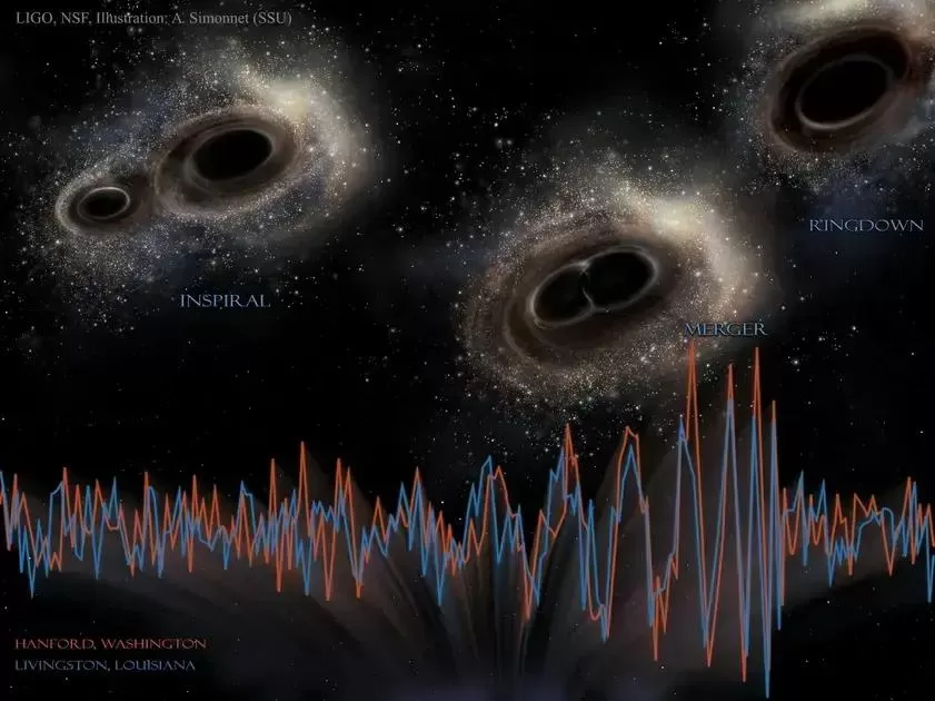 IA projeta detectores inovadores de ondas gravitacionais com eficiência ampliada
